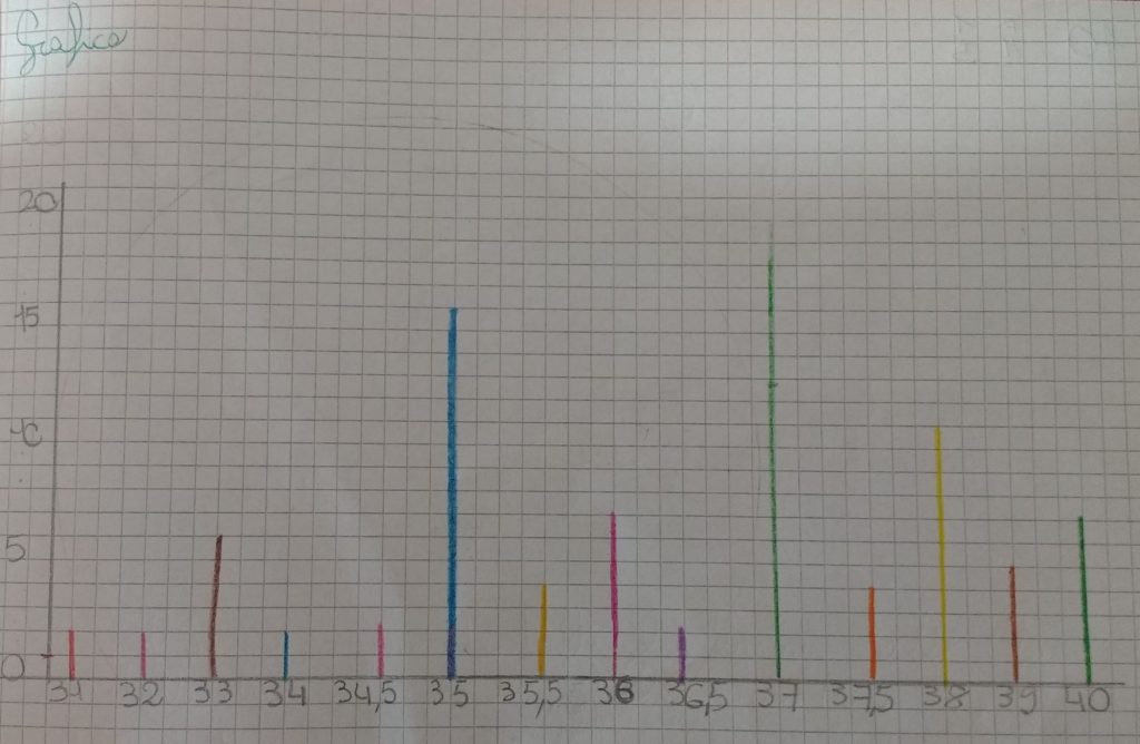 Zero-grafico-sito